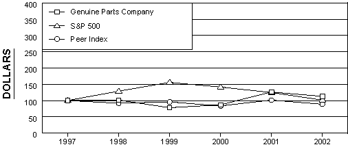 (PERFORMANCE GRAPH)